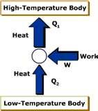 Heat Pump Of Refrigerator Images