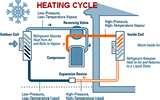 Heat Pump Not Working Pictures