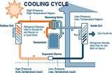 Pictures of Heat Pump Much
