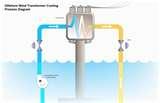 Pictures of Heat Pump Transformer