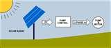 Heat Pumps Photovoltaic Cells