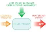 Pictures of Heat Pumps Offer