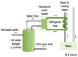 Heat Pump Electric Usage
