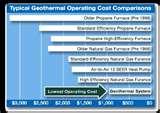 Photos of Geothermal Heat Pump Oklahoma City