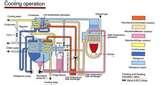 Heat Pump Low On Freon