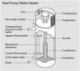 Heat Pump Low On Freon Pictures