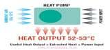 Photos of Heat Pump Btu Output