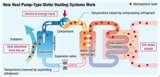 Heat Pump Tons Images