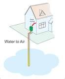 Photos of Heat Pump Association Ground Source