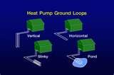 Ground Source Heat Pump Mn Pictures