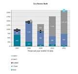 Images of Heat Pumps Improving Efficiency