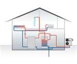 Heat Pumps Earth Pictures