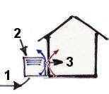Heat Pump Kwh