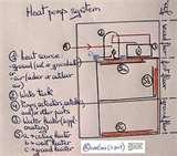 Heat Pump California