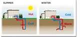 Geothermal Heat Pump Mn Images