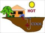 Geothermal Heat Pump Mn Photos