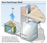 Images of Heat Pumps Stuff Works