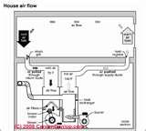 Heat Pump My Oil Furnace Photos