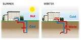 Geothermal Heat Pump Mn Photos