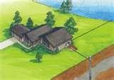 Geothermal Heat Pumps Florida Pictures