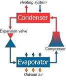 Images of Heat Pump Eco