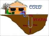 Pictures of Geothermal Heat Pump Mn