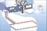 Heat Pump Ottawa Canada Pictures