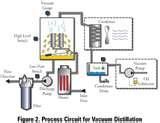 Heat Pumps Distillation Pictures Heat Pumps Distillation Pictures
