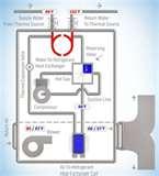 Geothermal Heat Pump Fhp Images