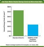 Heat Pump Benefits Pictures