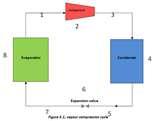 Heat Pump Rhi Images