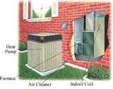 Photos of Heat Pump Benefits