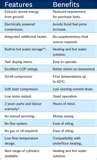 Heat Pump Benefits Images