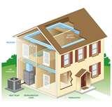 Photos of Heat Pump Michigan