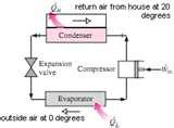 Photos of Heat Pump Of Thermodynamics