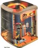 Pictures of Heat Pump When To Use Emergency Heat