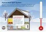 Photos of Heat Pump Gas Furnace Combination