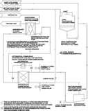 Heat Pump Shipments