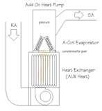 Heat Pumps Electric Furnace Photos