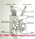 Photos of Heat Pumps Or Gas Furnace