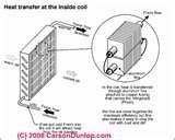 Heat Pump Is Iced Up Photos