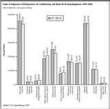 Heat Pump Shipments