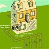 Heat Pumps Or Gas Furnace Photos