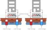 Pictures of Heat Pump Shipments
