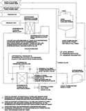 Heat Pump Shipments Images