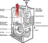 Photos of Heat Pumps Or Gas Furnace