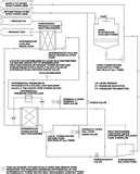 Heat Pump Shipments