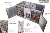 Photos of Heat Pump Gas Furnace Combination