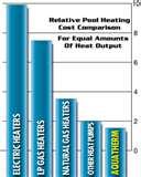 Heat Pumps Palmerston North Photos