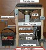 Photos of Heat Pump Turns On And Off
